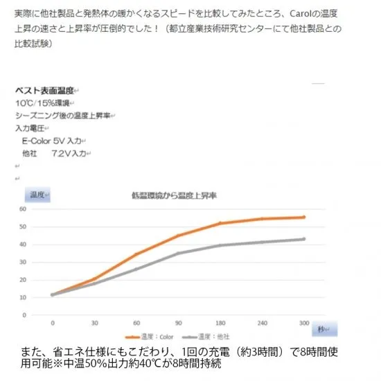 ヒートベスト Calor